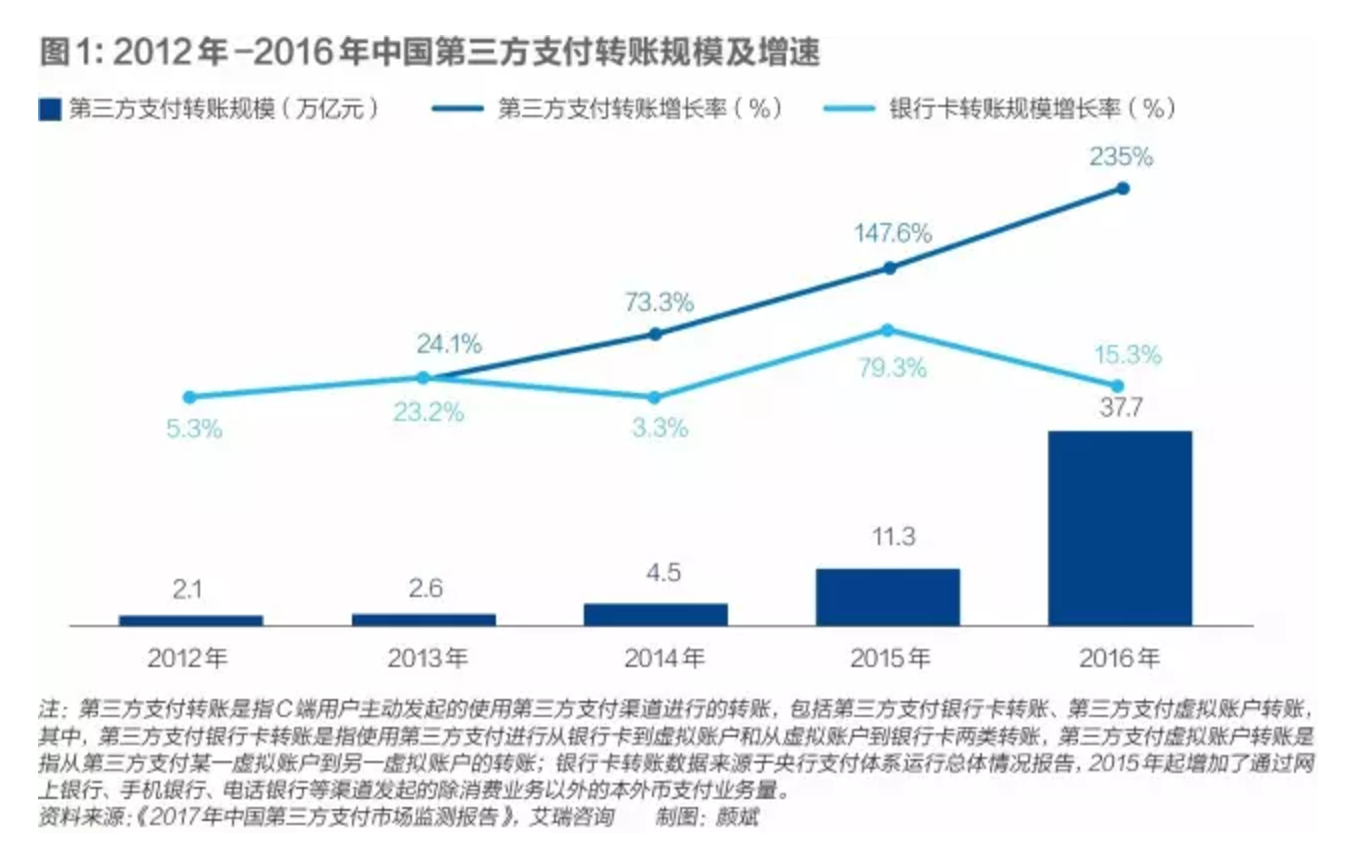 对局“无现金”：非现金支付渐成主流，背后博弈几多重？