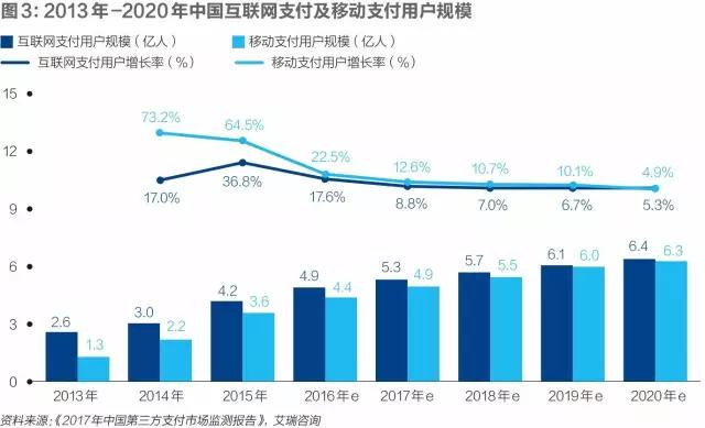 对局“无现金”：非现金支付渐成主流，背后博弈几多重？