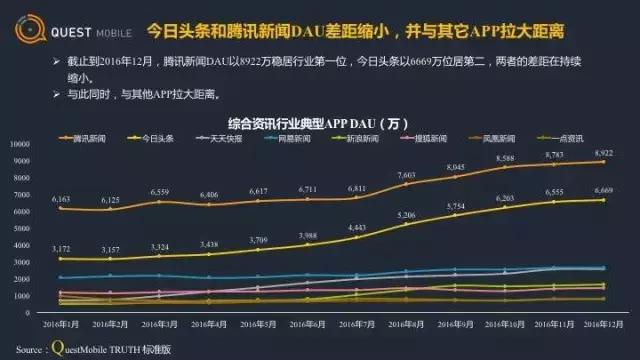 我对腾讯2016全年财报的8点看法