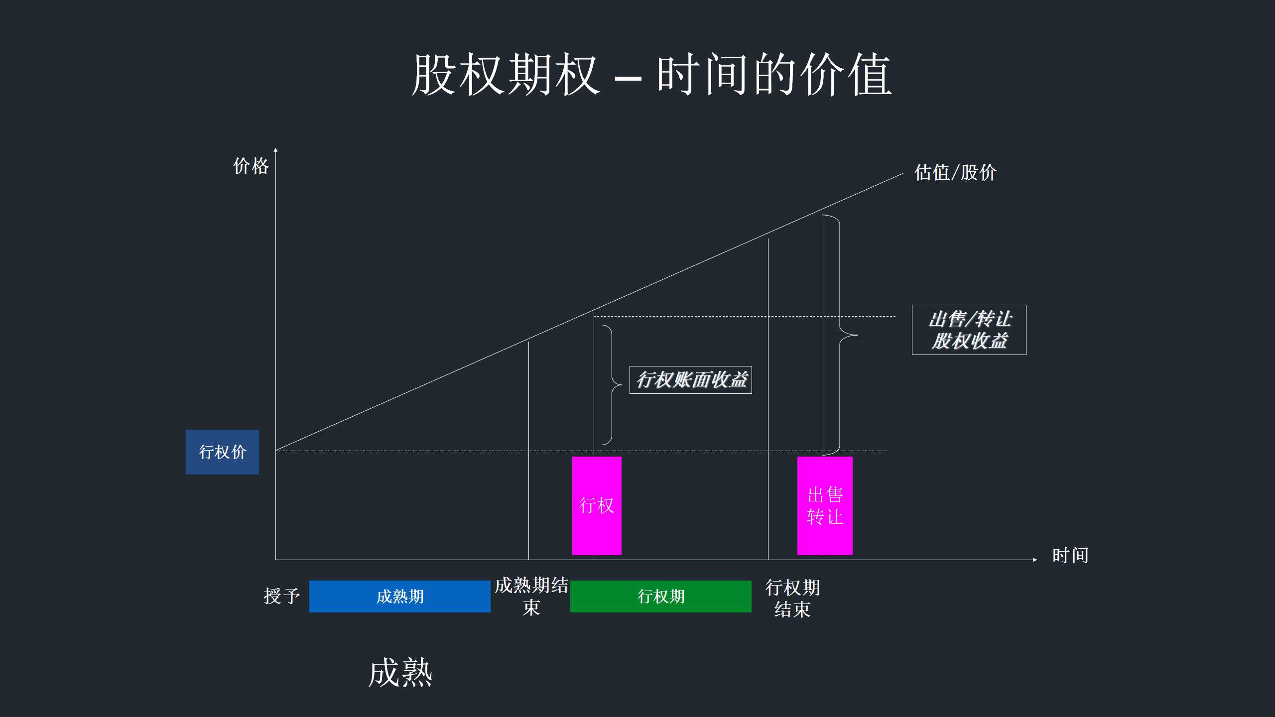 洞察最深处的人性，如何做出漂亮的股权产品？