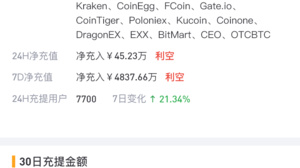 EOS周报 | Block.one修复REX相关漏洞；​BM称区块链具有SQL数据库无法超越的性能（12.9-12.15）