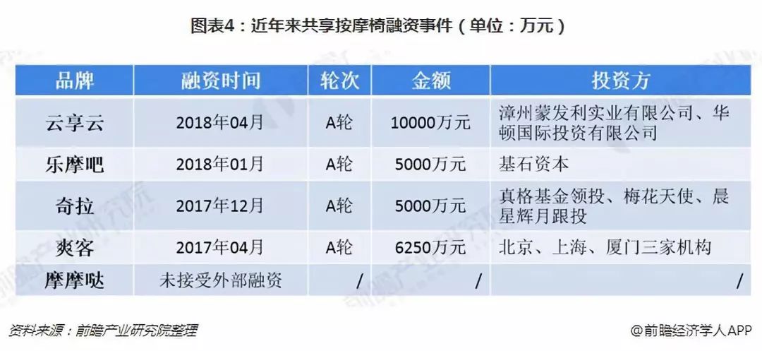 火车站里被白嫖的按摩椅，赚到钱了吗？