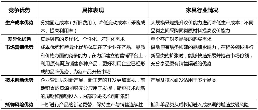 家具行业的未来，终究是属于“宜家们”的？