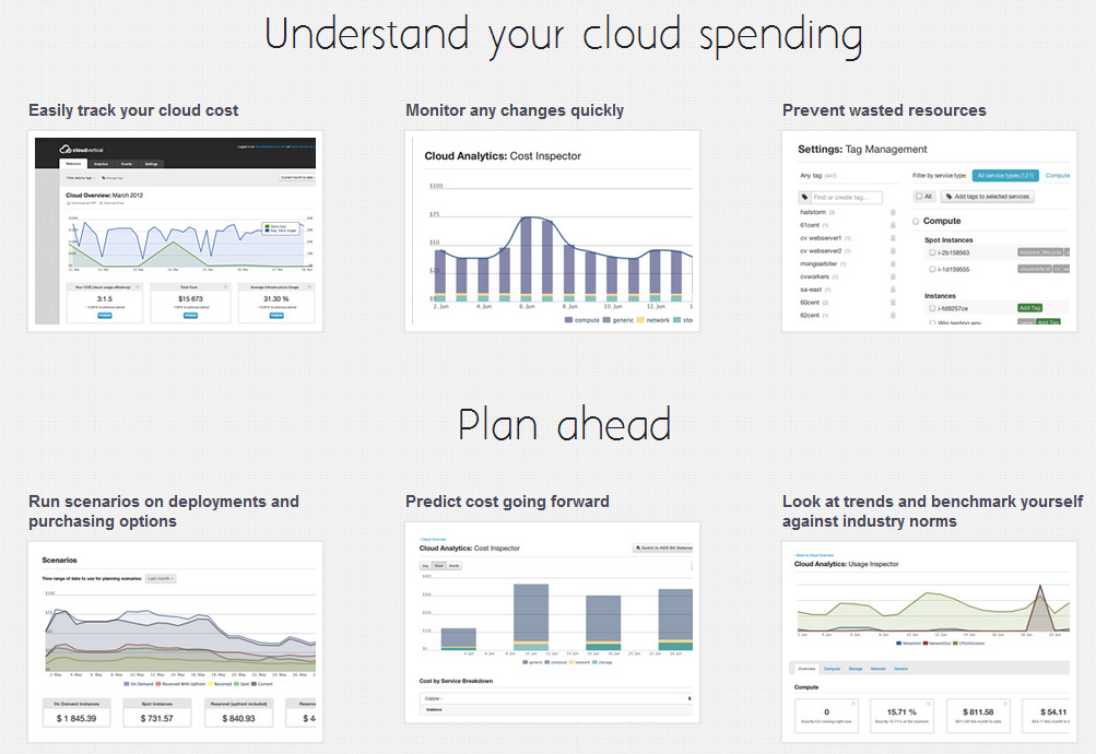 把钱花在刀刃上，Cloud Vertical推出云资源使用优化工具
