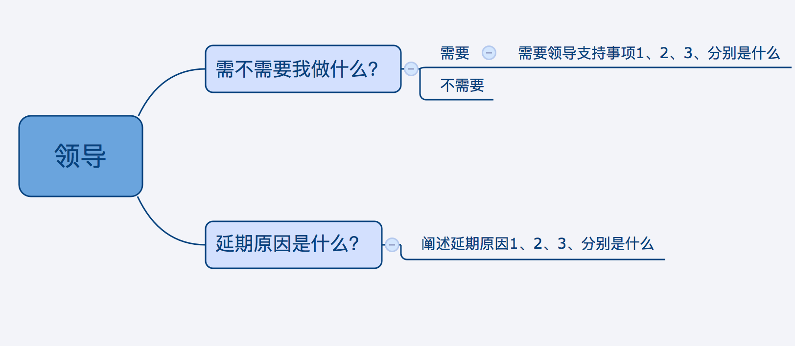 产品经理，你会不会好好说话？