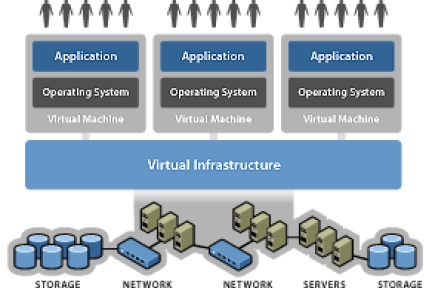 虚拟化一切与软件定义数据中心：VMware在下一盘很大的棋