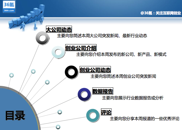 一周文章汇总+氪周刊：互联网创业必读——第30期