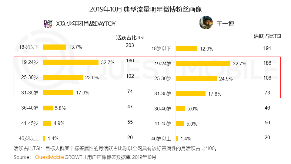 2019电商粉丝经济洞察报告：电商同质化如何突围？用新模型打破恶性循环吧