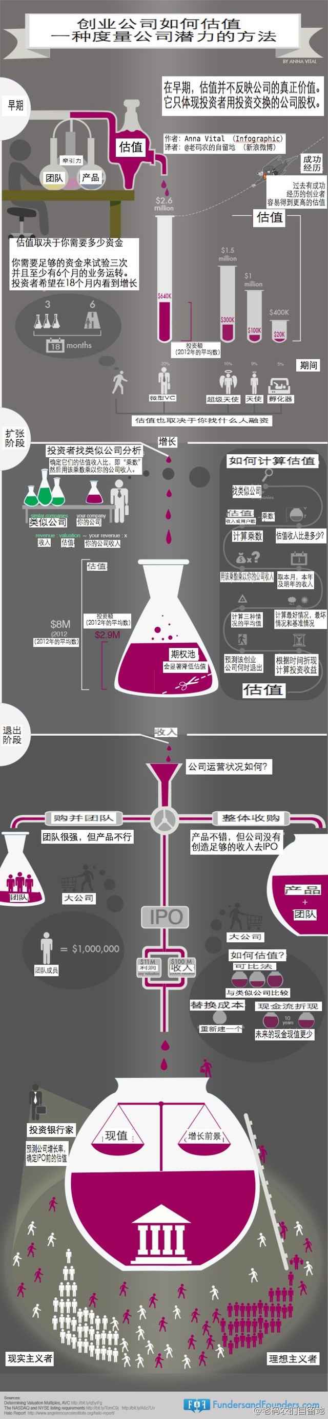 洞察最深处的人性，如何做出漂亮的股权产品？