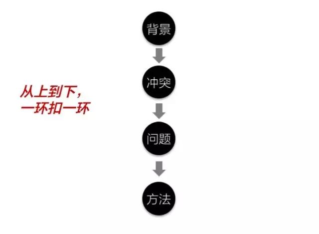 月薪过万为什么那么难？因为你不知道高效的职场思维