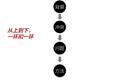 月薪过万为什么那么难？因为你不知道高效的职场思维