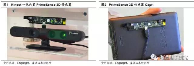 苹果3D视觉报告：龙头引领行业大趋势 （上篇）
