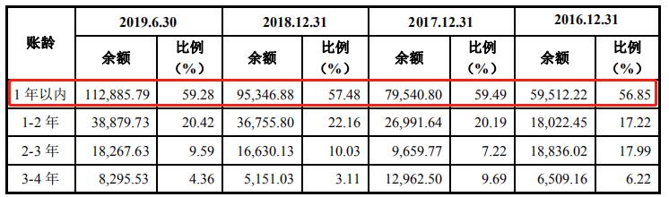 德才装饰IPO“压力山大”：现金流紧张，涉多起诉讼