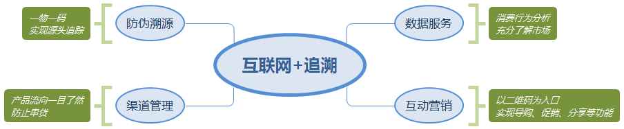 中药材流通追溯体系亟待建立，阿里健康、天士力、九州通已经入局