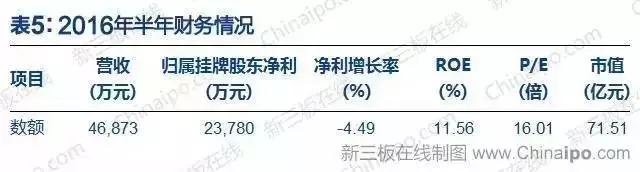 深化医药联动改革：6家挂牌企业入选2017版医保目录