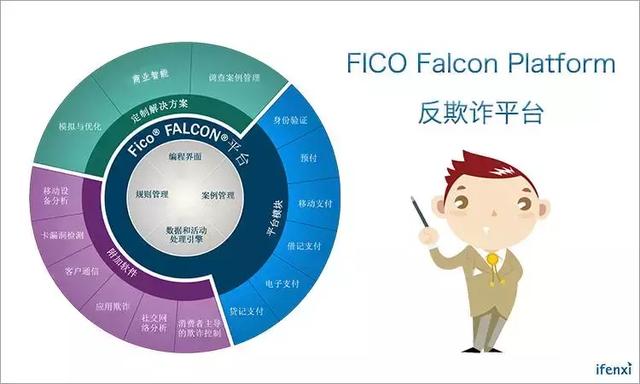 金融科技公司都在学习的FICO，是一个怎样的存在？