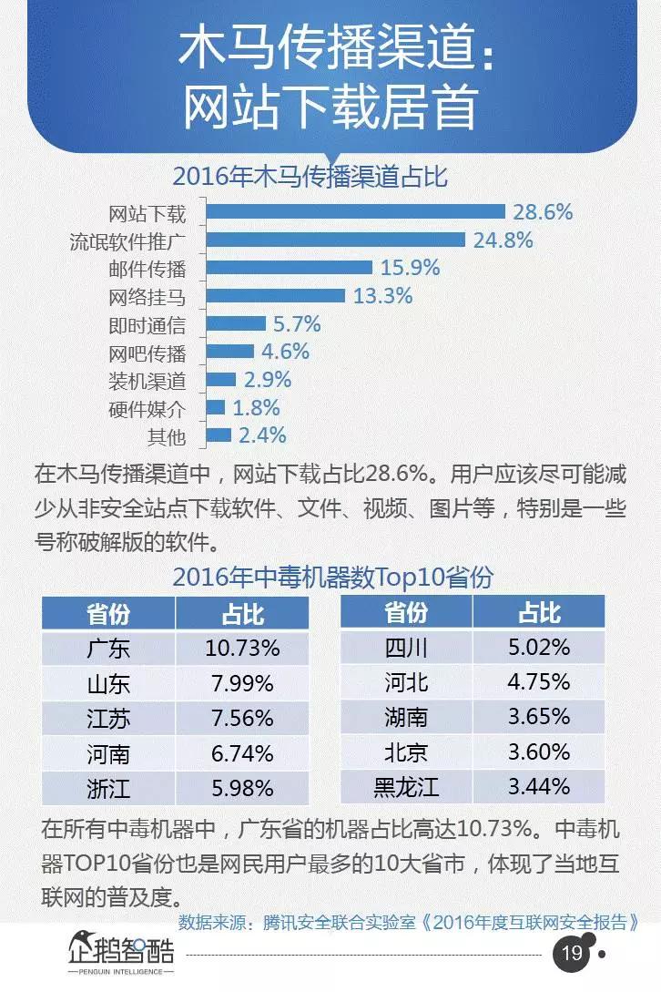 企鹅智酷连续三年发布：中国网民受骗及维权数据报告