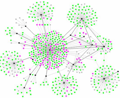 马克·安德森论病毒营销的秘诀