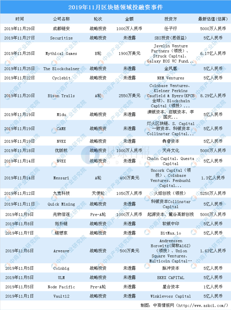 星球日报 | V神回应以太坊基金会缺钱传闻；比特大陆推出联合挖矿等销售模式