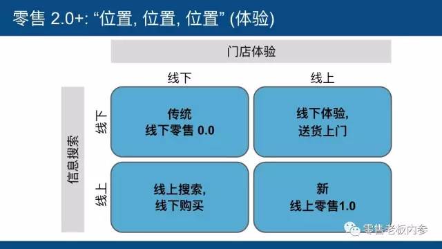 【独家】新零售“教父”20页PPT干货，解码“后电商时代”的零售法则