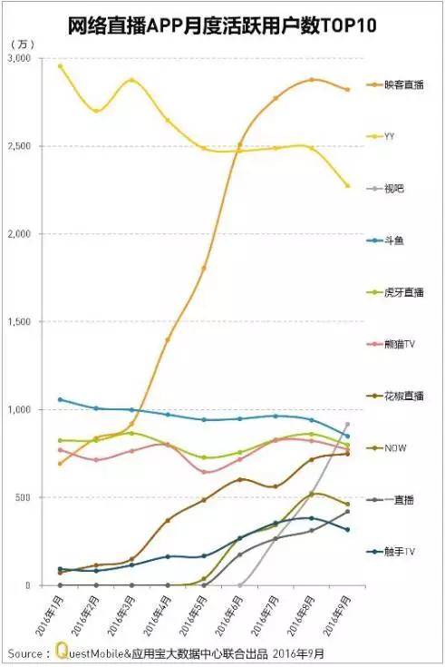 直播市场集体焦虑，如何才能走得更远？