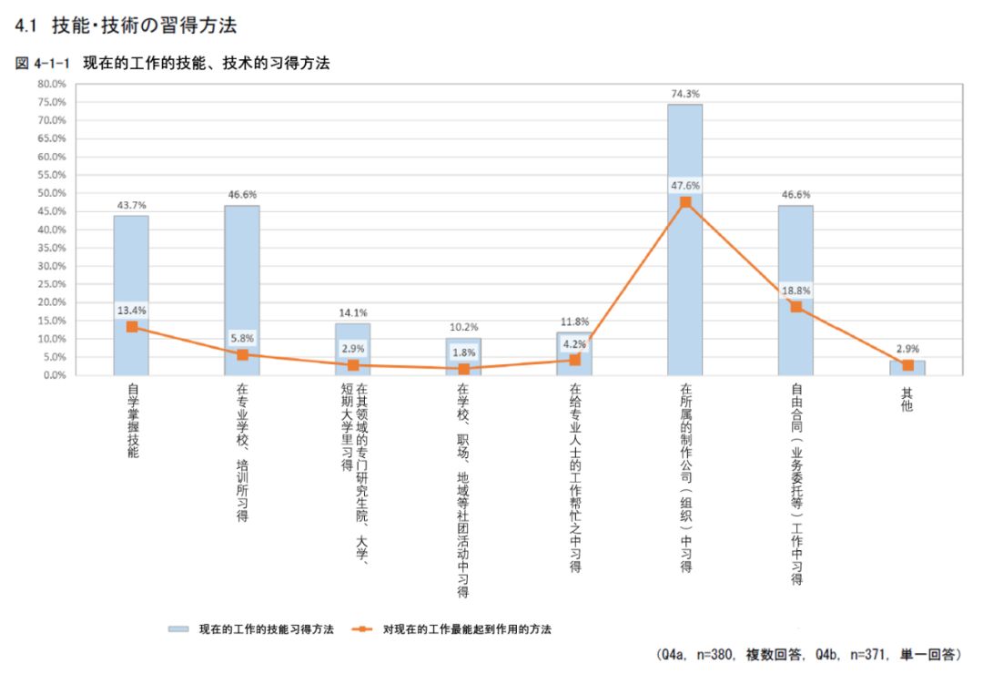 日本动画人生存报告：平均每月工作231小时，大多数人年薪不足26万元