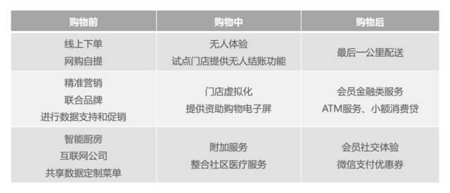 打算开一家便利店？看完这份关于便利店的报告再做决定吧