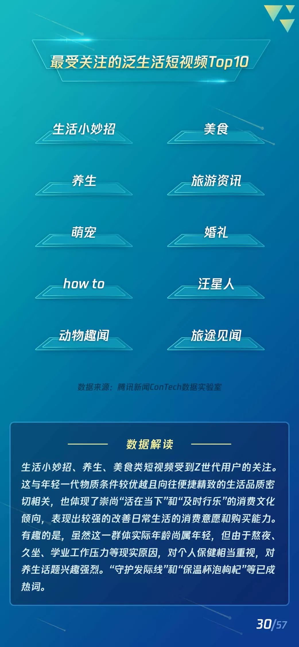 2019短视频Z世代用户研究报告：短视频新闻有更高的粘性和活跃度