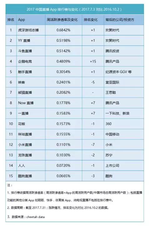 直播市场集体焦虑，如何才能走得更远？