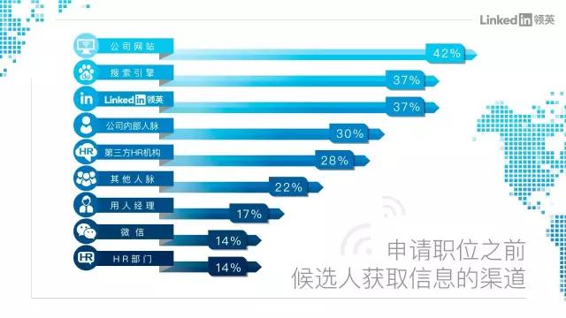 中国职场人平均工作两年即跳槽，“薪酬”已非首要动因