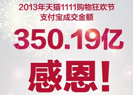 “双十一”淘宝总交易额达350.19亿，其中53.5亿来自手机淘宝