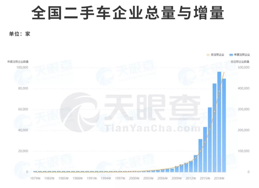 汽车之家：数据平台模式的成功能在二手车市场复制吗？