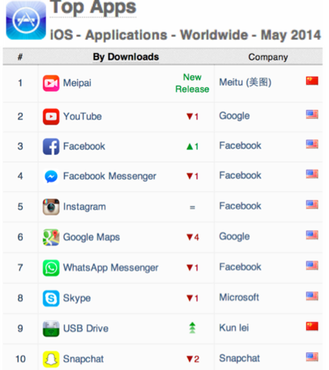 成都游戏公司排名_成都夜景