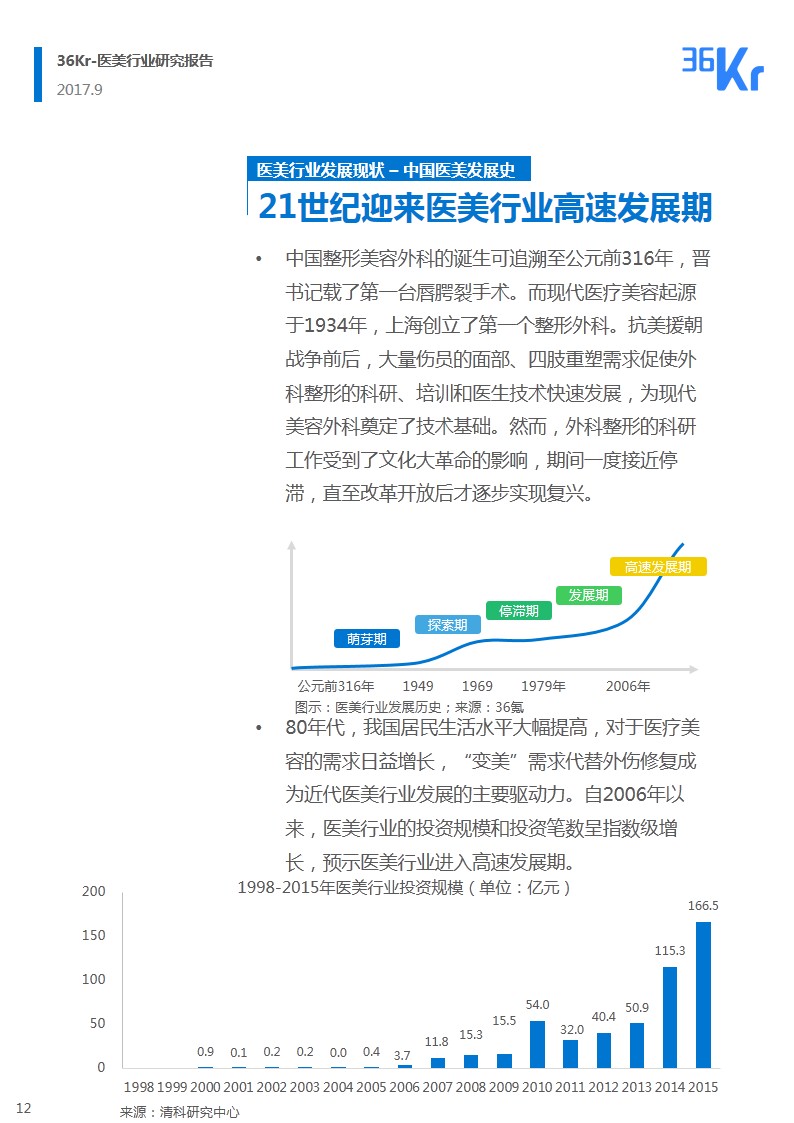 ​韶华易逝 朱颜未改｜医疗美容行业研究报告