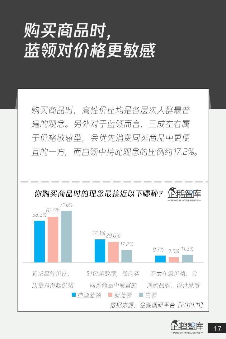 4亿+人群的消费升级：中国蓝领网民调研报告