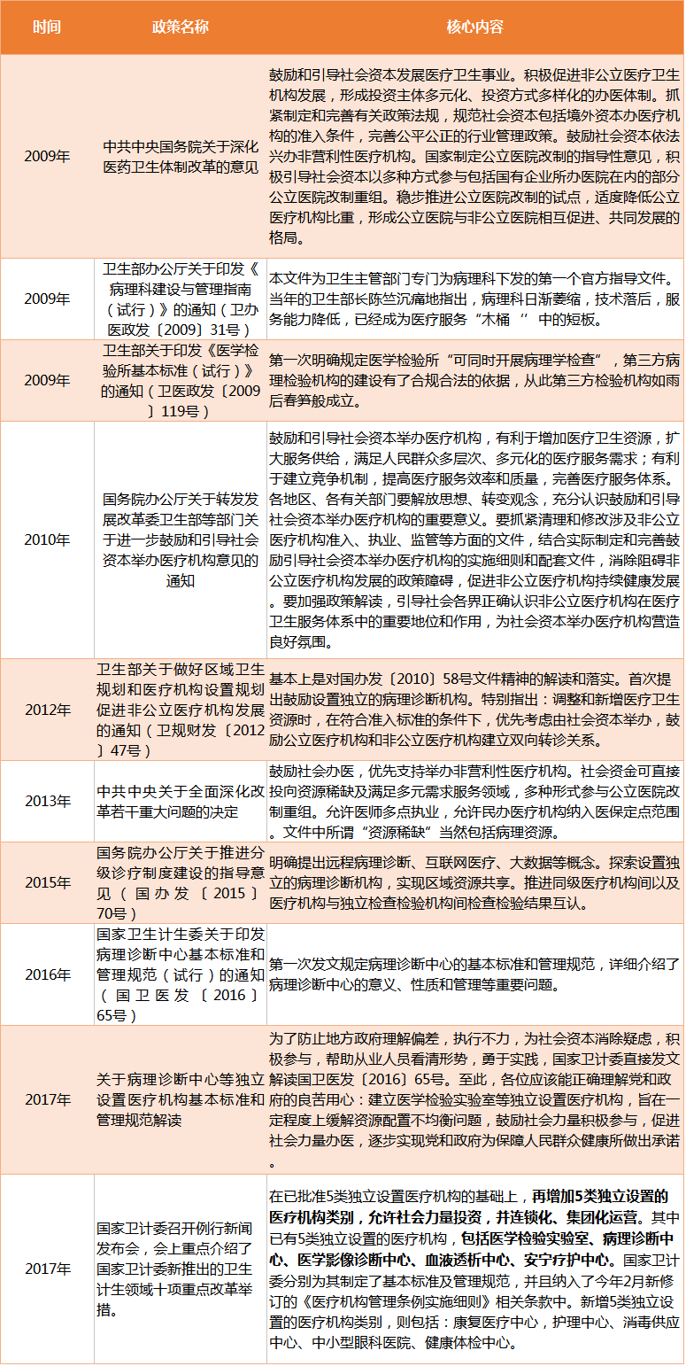 中美独立病理中心PK！为何美国能占医学检验市场超35%，中国却不足5%？