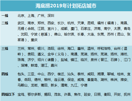 海底捞要多快，才能让你不排队？