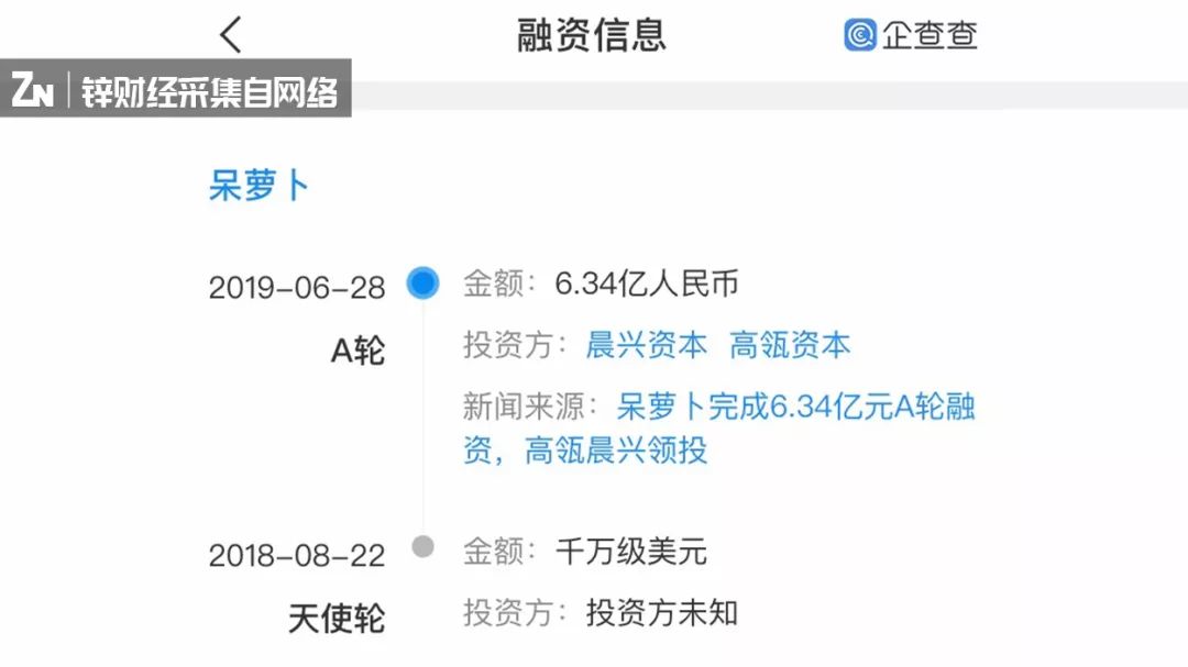 8个月烧完18亿，呆萝卜暴雷背后：任人唯亲、仓储空置、外包洗钱