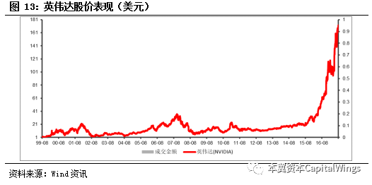 智能革命浪潮下，特斯拉、英伟达、华为是如何经历从0到1的？