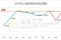 房价监测，11月上海新房现跷跷板行情