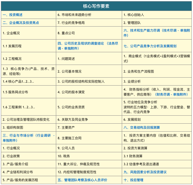 万字长文：从方法论到实践，一篇文章读懂私募股权投资和尽职调查