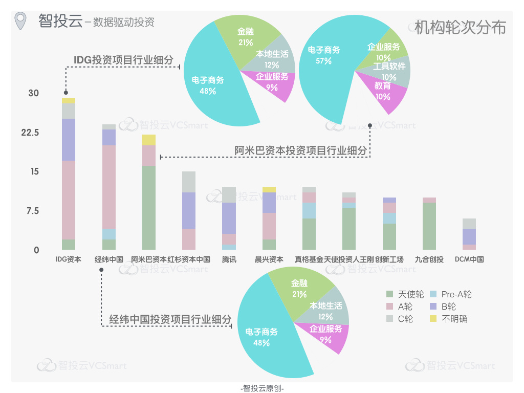 阿里系创业浪潮，是否依然汹涌？