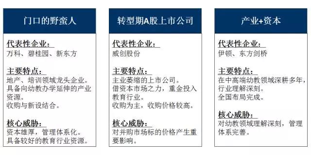 红黄蓝美国敲钟：资本抢滩中国学前教育