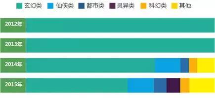 内容产业六大领域趋势、变现、商业模式全解析 | 产业解读