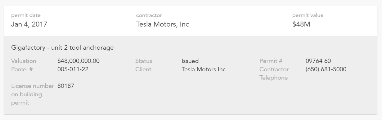 为扩建投产Model 3，特斯拉超级工厂建设成本已跨过10亿美元大槛！