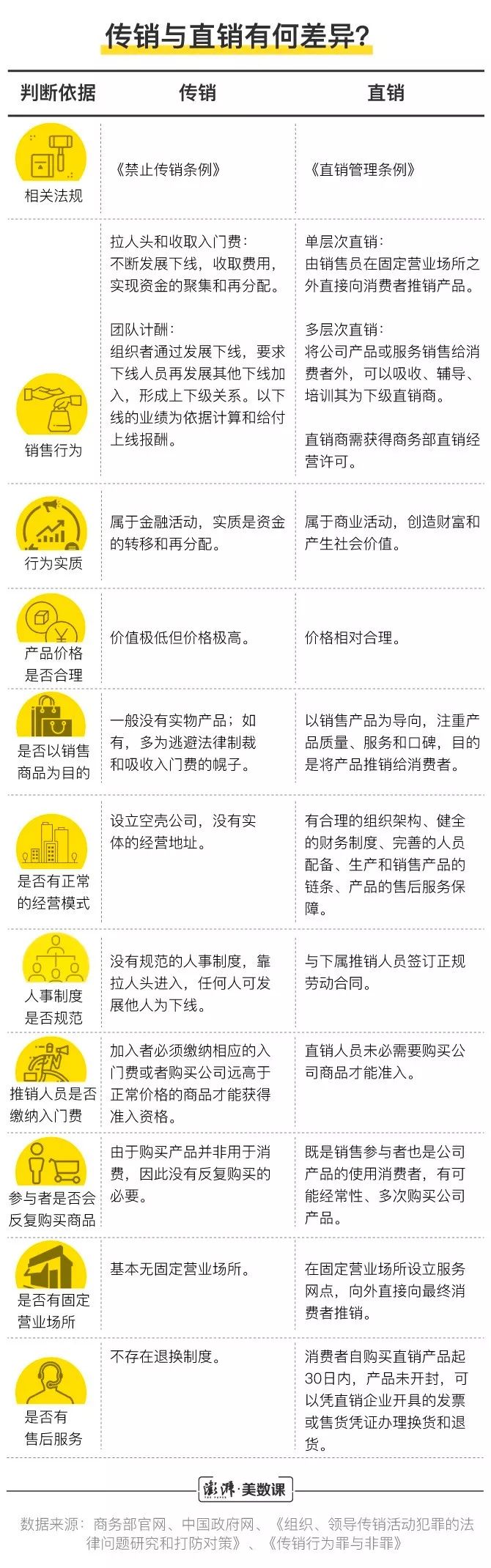 权健认罪，但中国保健品乱象的根源还没斩断