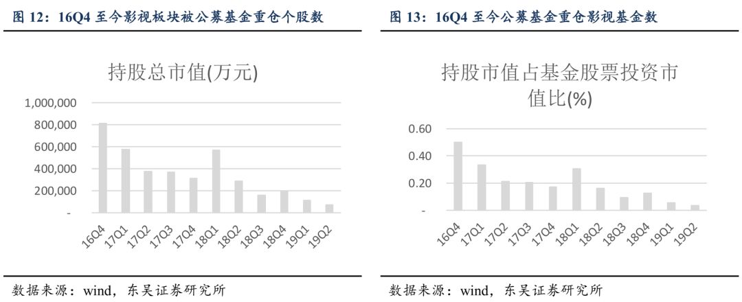 影视明星无戏可拍