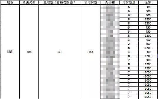 Hi电花样裁员，员工被降薪发配边疆、不报到就辞退