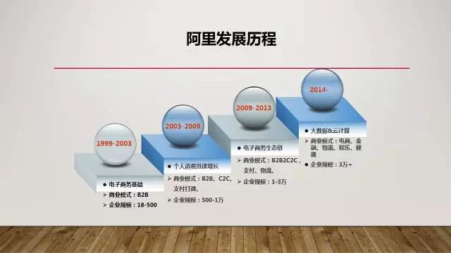 你的企业有文化吗？