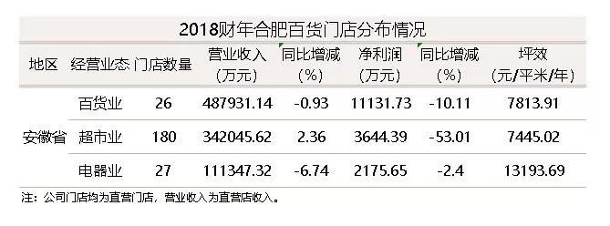 围猎百货，宝能偏爱“地头蛇”